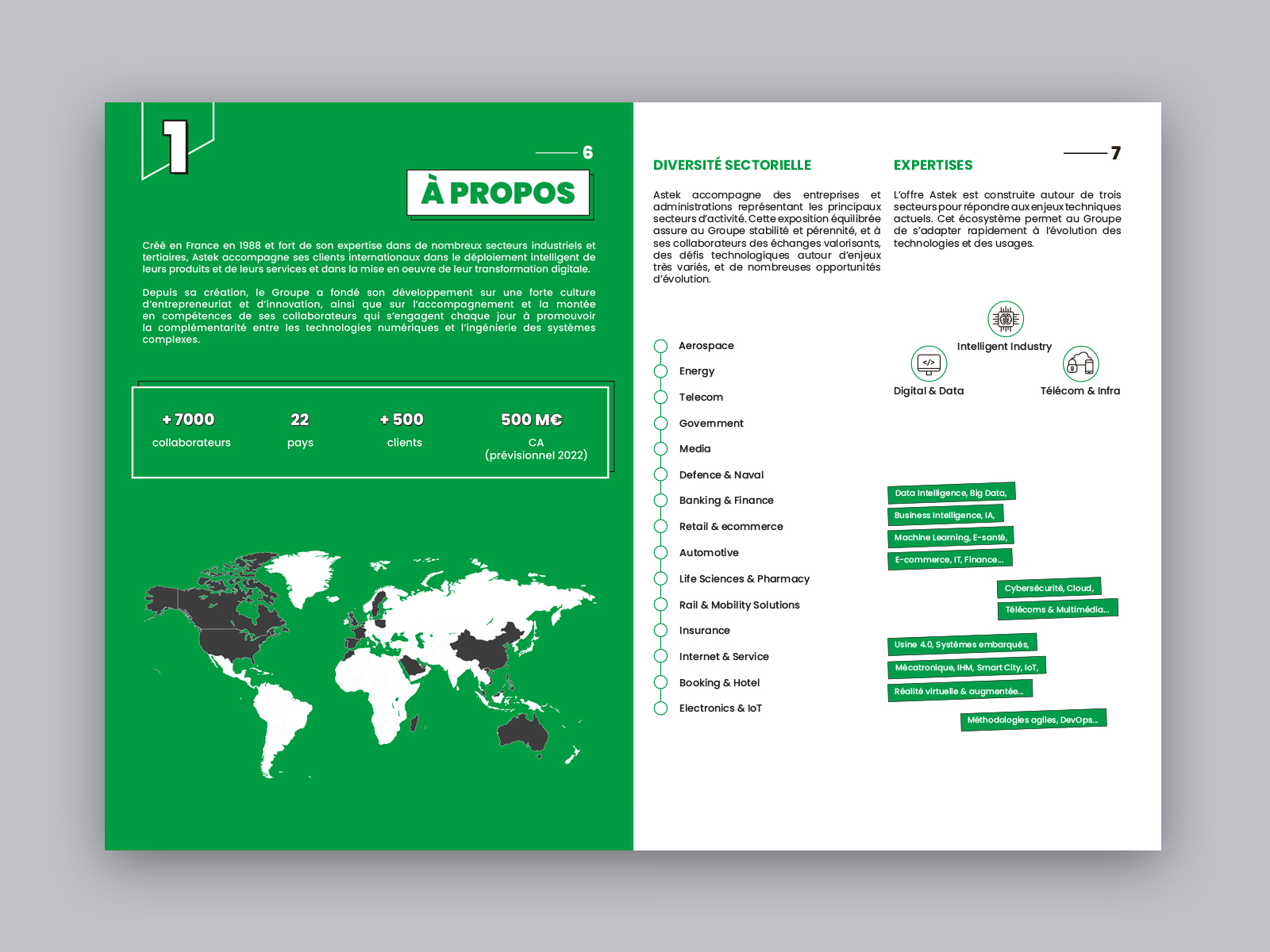 magazine_Astek_2 page magazine start astek